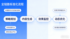 <b>从成功案例ROI看</b>